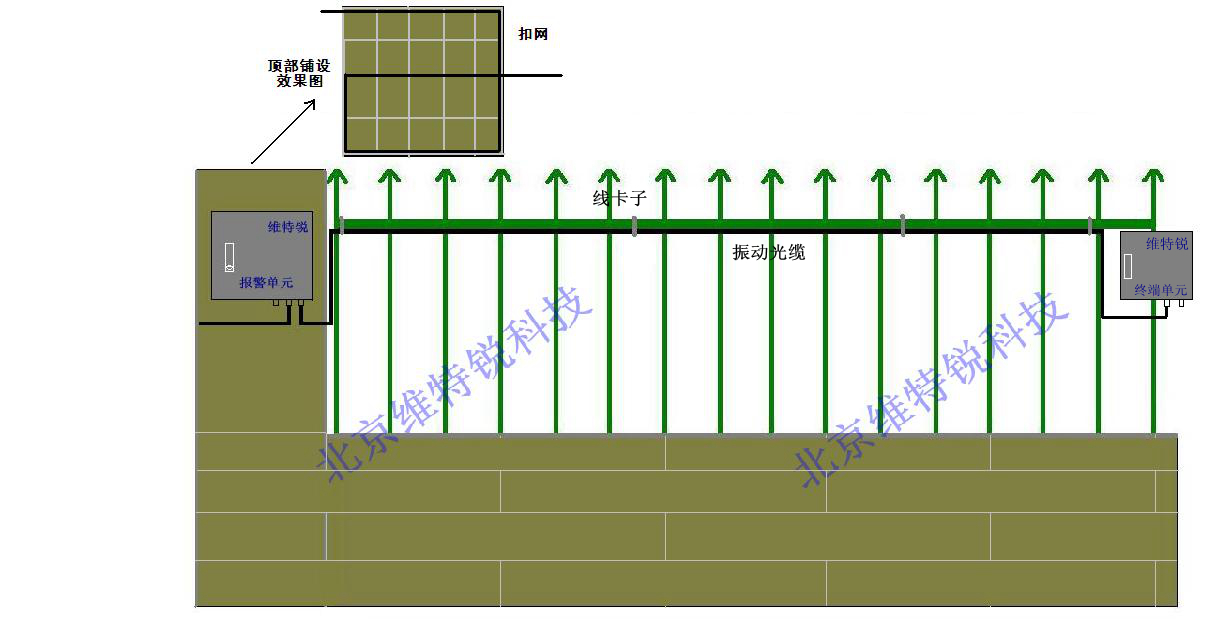 I系列光纤报警系统